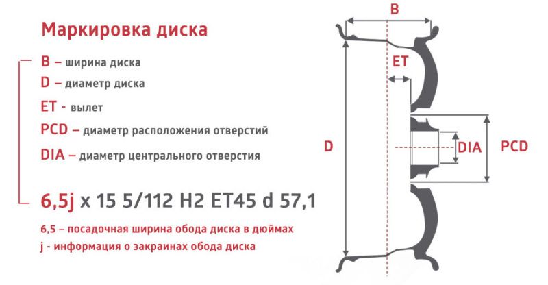 Колёсные диски - характеристики